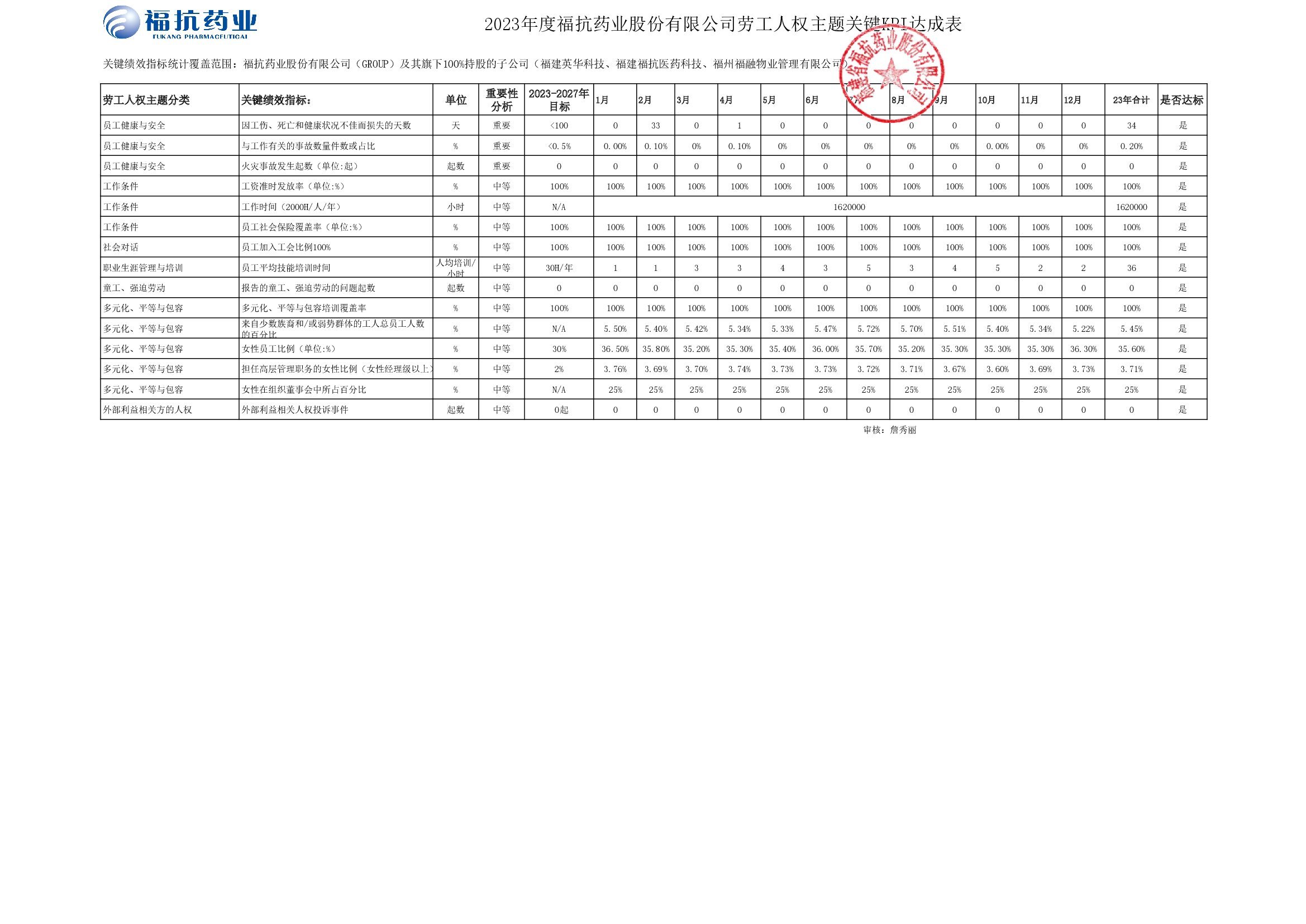 ?？顾帢I(yè)股份有限公司（GROUP）2023年度關(guān)鍵績(jī)效KPI達(dá)成_00002.jpg